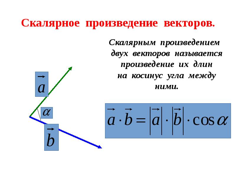 Угол между векторами скалярное произведение векторов