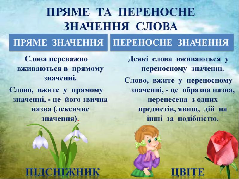 Значення. Переносне значення. Пряме і переносне значення слів. Слова в переносном значенні. Пряме й переносне значення слова.