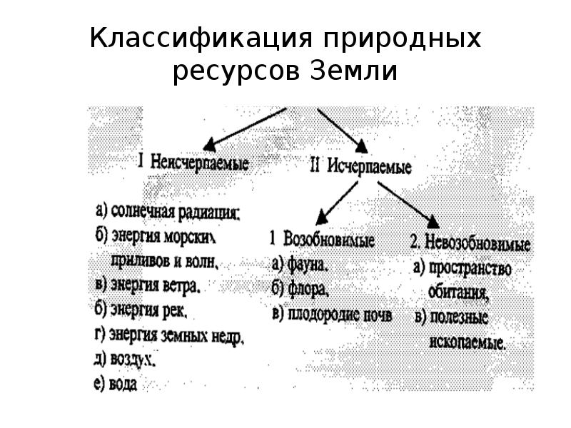 Земные ресурсы. Классификация ресурсов земли. Таблицу: «классификация природных ресурсов земли». Классификация природных ресурсов земли. Схема классификации природных ресурсов земельные ресурсы.