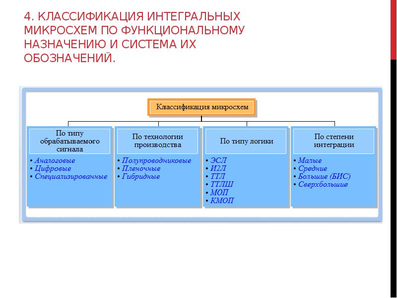 Назначение интегральных схем