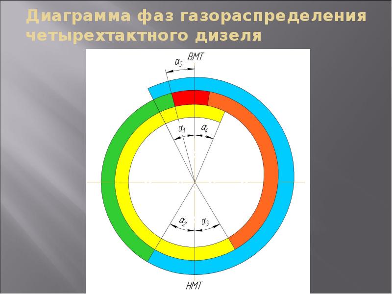 Фазы газораспределения презентация