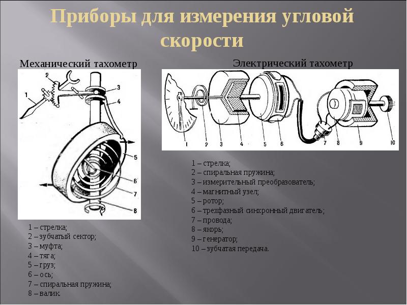 Диаграмма газораспределения четырехтактного дизеля