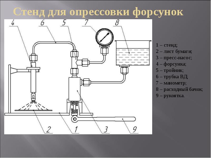 Фазы газораспределения четырехтактного двигателя