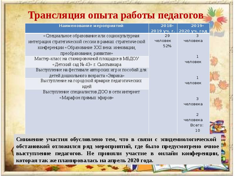 Темы педсоветов в доу на 2024 2025. Итоговый педсовет. итоговый педагогический совет в доу. итоговый педсовет в доу прощальный. транслирование опыта.