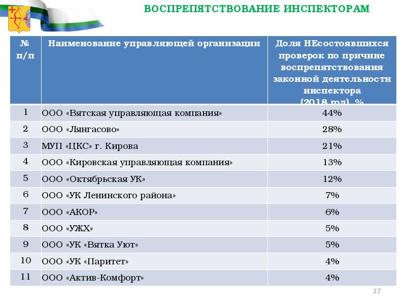 Назвать управляющую. Название управляющей компании. Название управляющей компании название фирмы. Название управляющей компании примеры. Название управляющей компании ЖКХ придумать.