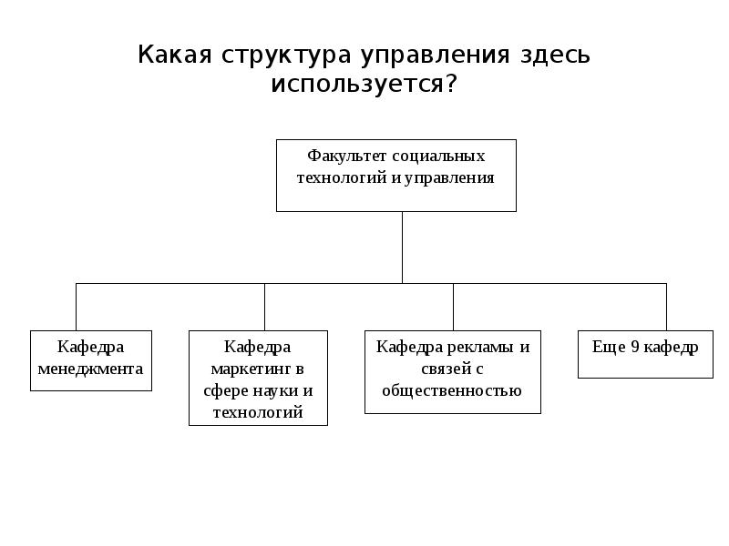 Здесь используется