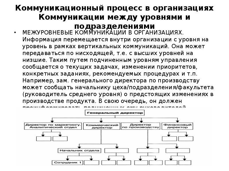 Организация обмена информацией