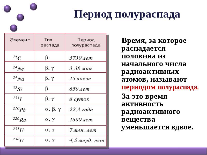 Закон радиоактивного распада период полураспада презентация 11 класс