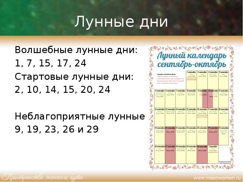 29 день лунного календаря. Лунный календарь 2 лунный день. 24 Лунный день. 24 Сентября лунный день. Лунный календарь с волшебными сутками.