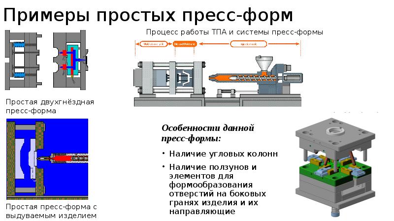 Презентация экструзия полимеров