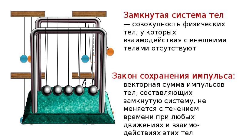 Законы сохранения физика 9 класс