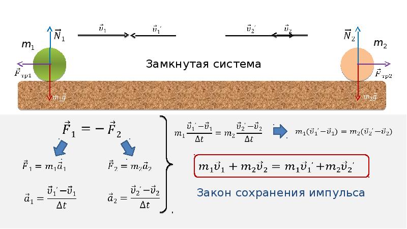 Закон сохранения импульса чертеж