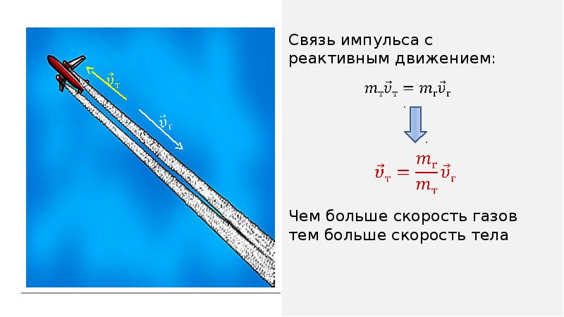 Основываясь на законе сохранения импульса объясните почему