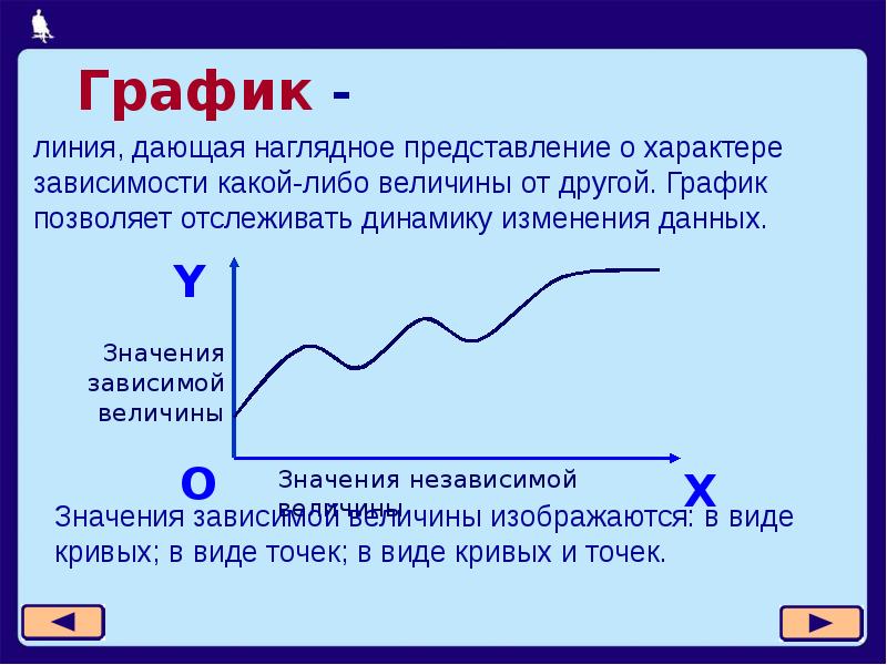 Презентация графики и диаграммы