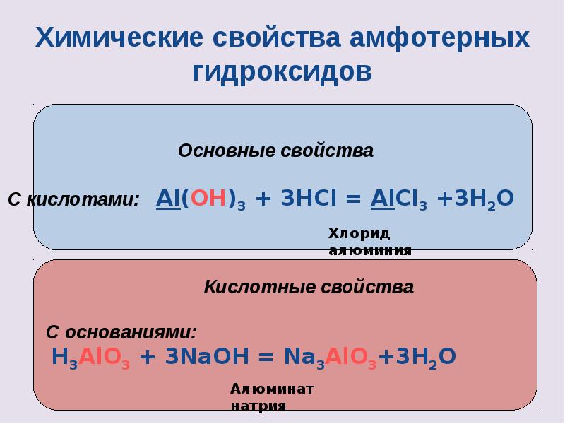 Химические свойства амфотерных гидроксидов таблица. Амфотерные гидроксиды реагируют с кислотами