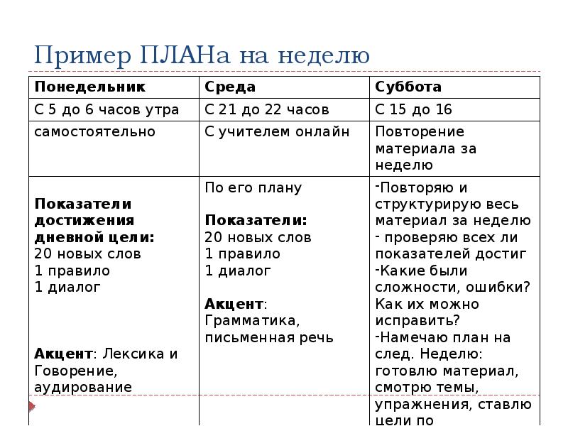 Как составить план на неделю