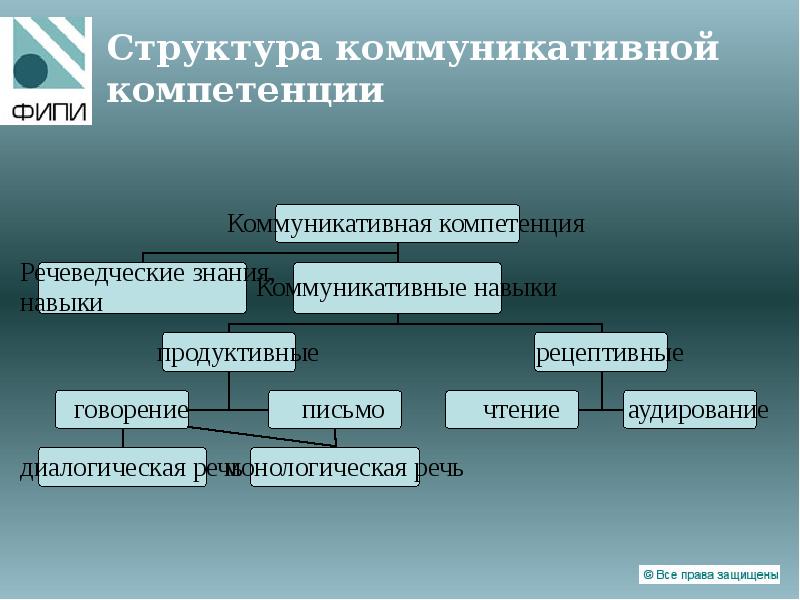 Иерархия коммуникаций