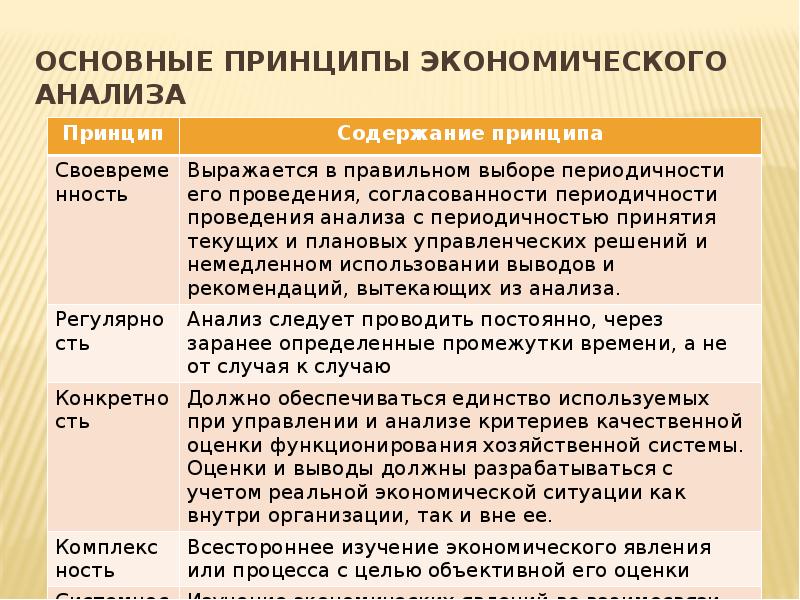 Принципы исследования экономики. Основные принципы экономического анализа. Принципы и виды экономического анализа. Принципы проведения экономического анализа. Принципы экономического анализа таблица.