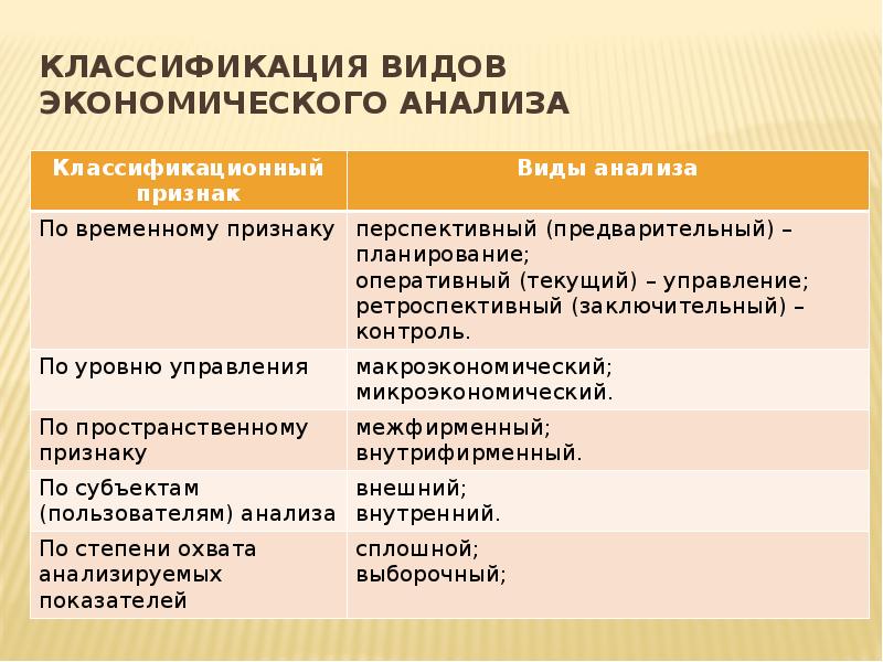 Методы экономического анализа презентация