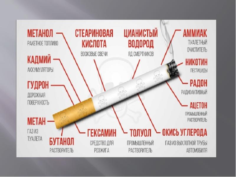 Всемирный день без табака презентация для студентов