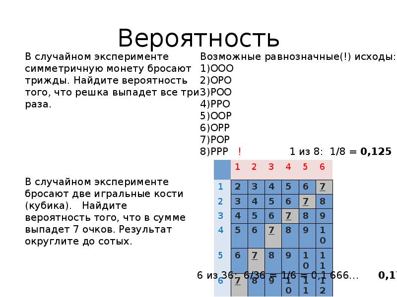 Вероятность Вероятность