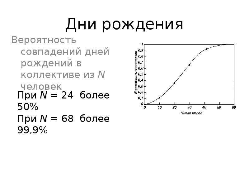 Дни рождения
Вероятность совпадений дней рождений в коллективе из N человек Дни рождения
Вероятность совпадений дней рождений в коллективе из N человек