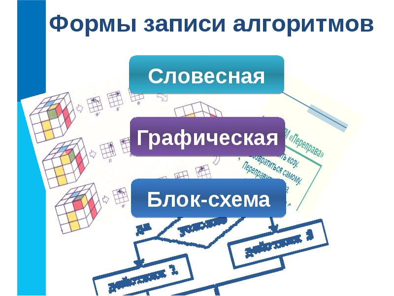 Формы записи алгоритмов презентация