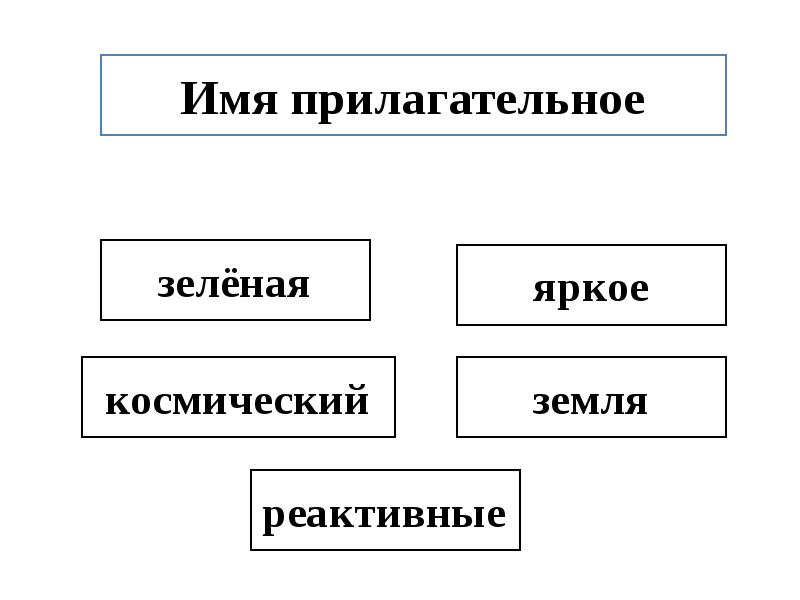 Презентация имя прилагательное класс. Имя прилагательное. Формы имён прилагательных 3 класс. Формы имён прилагательных 4 класс. Зеленый краткая форма прилагательного.