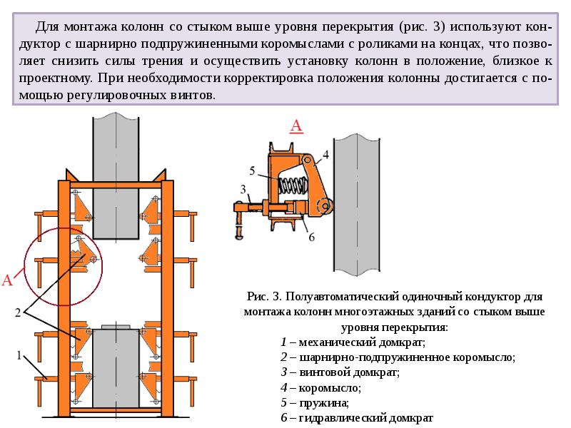 Схема монтажа колонн