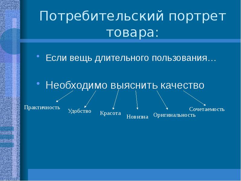 Потребительский портрет. Потребительский портрет товара. Потребительский портрет портфеля. Потребительский портрет товара примеры.