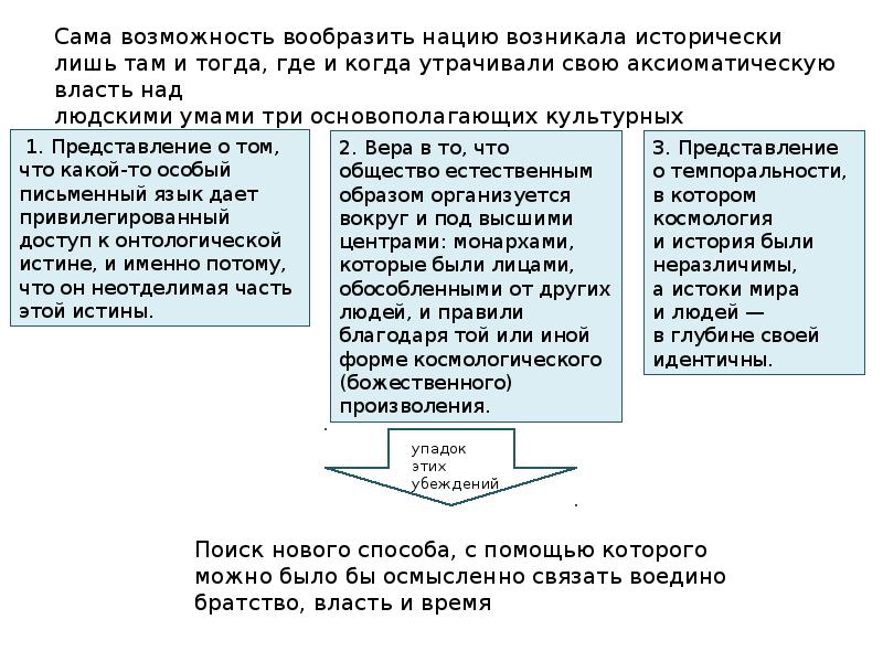 Андерсон б воображаемые сообщества. Воображаемые сообщества Андерсон.