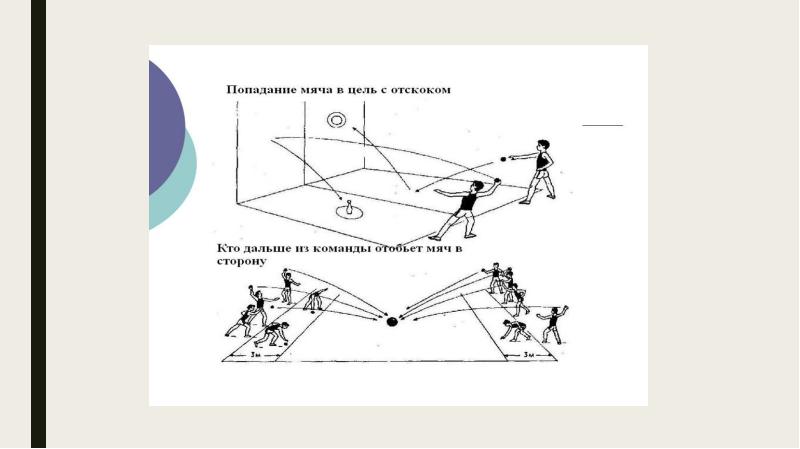 Техника метания малого мяча презентация