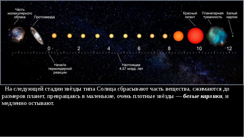 Строение и эволюция солнца и звезд презентация