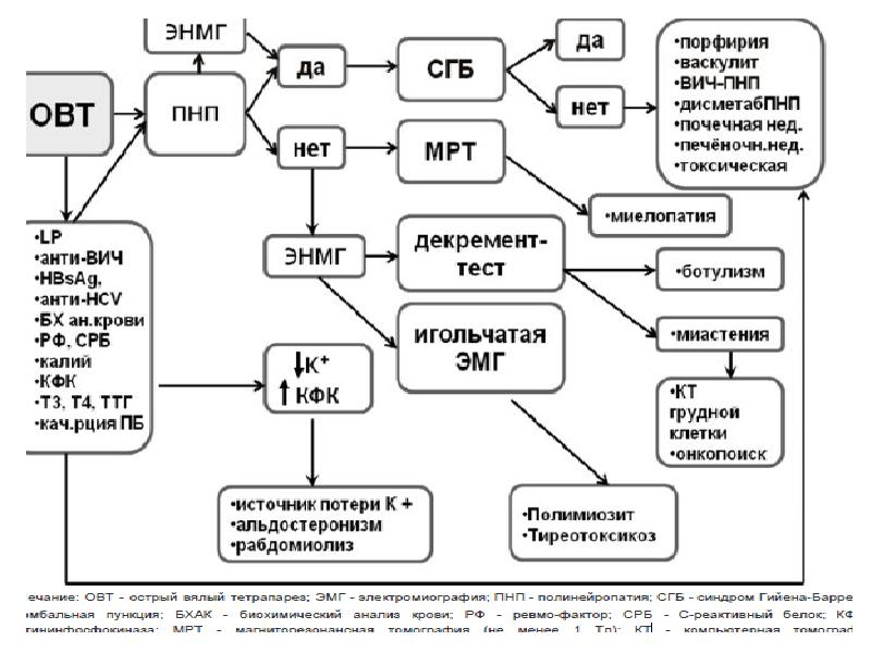 Синдром гийена барре мкб