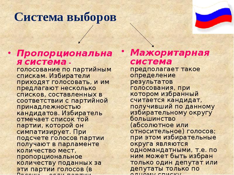 Выборы президента обществознание. Мажоритарная система выборы по партийным спискам. Доклад о выборах. Выборы это в обществознании. Выборы это Обществознание 9 класс.