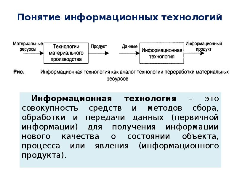 Понятие информационные материалы. Понятие информационных технологий. Понятие информационного процесса.