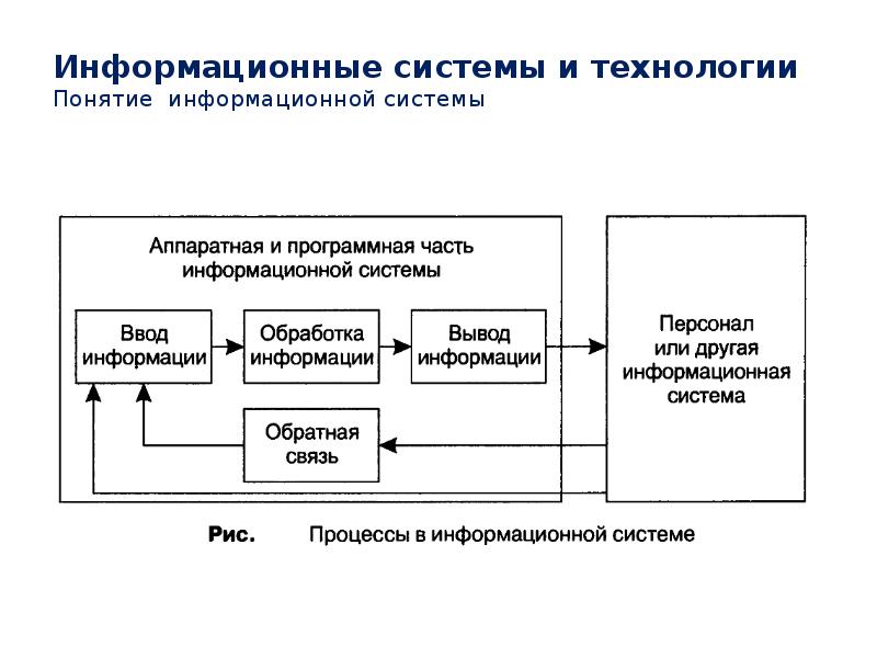 Информационные технологии информационные системы презентация