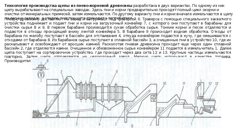 Производство сульфатной целлюлозы схема