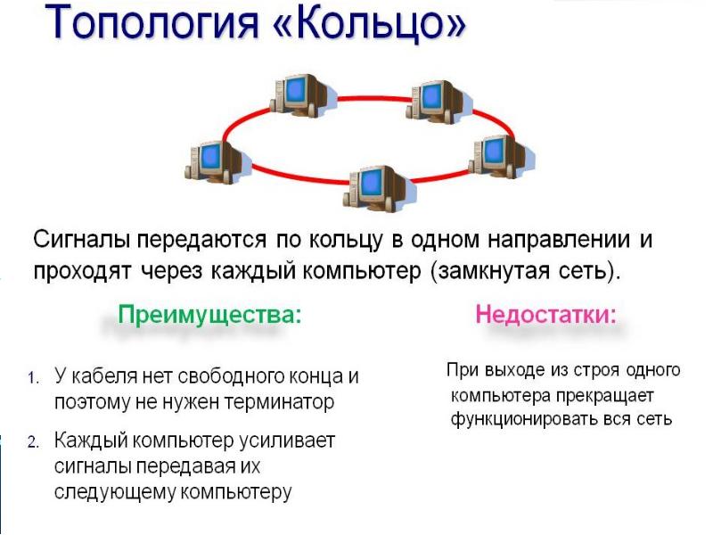 Топология компьютерных сетей презентация