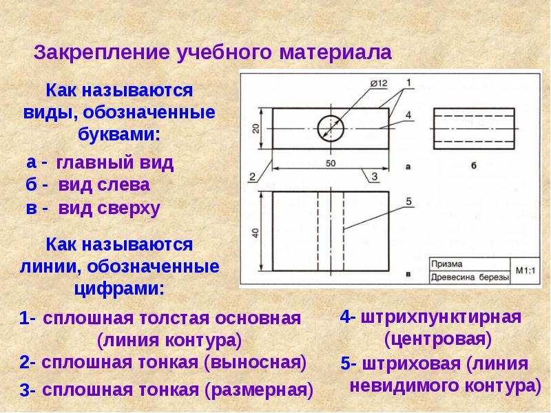 Графическое изображение деталей и изделий 5 класс презентация