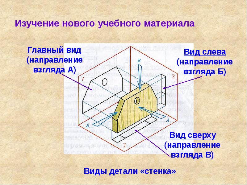 Графическое изображение деталей и изделий 5 класс презентация