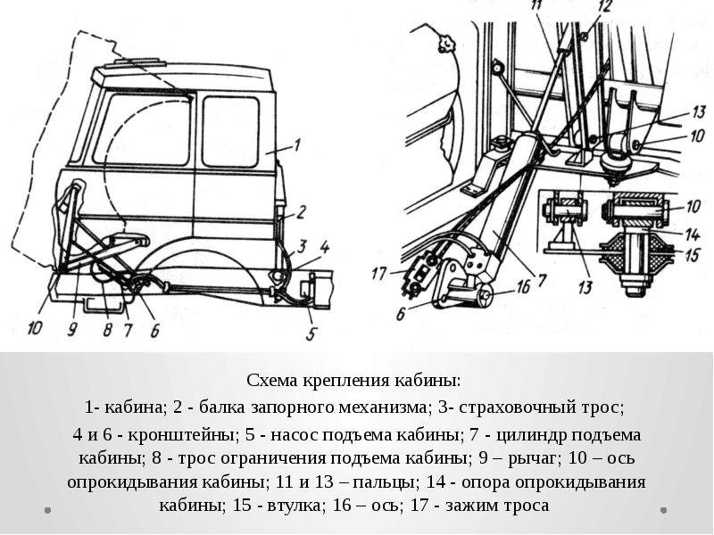 Схема подъема кабины