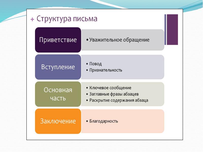 Виды презентаций реферат по бизнес коммуникациям