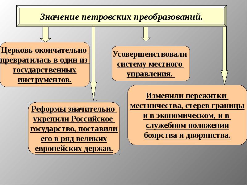 Проект петровские реформы