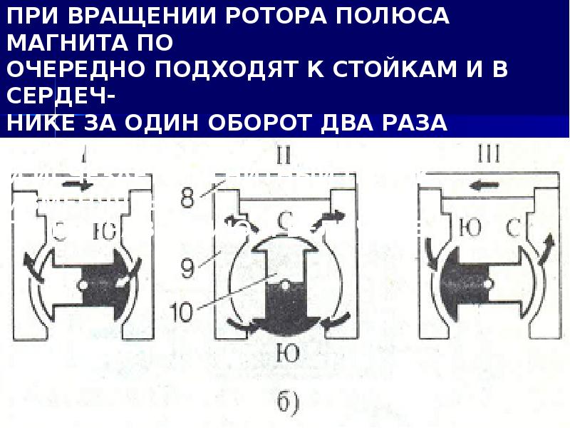 Презентация на тему система зажигания