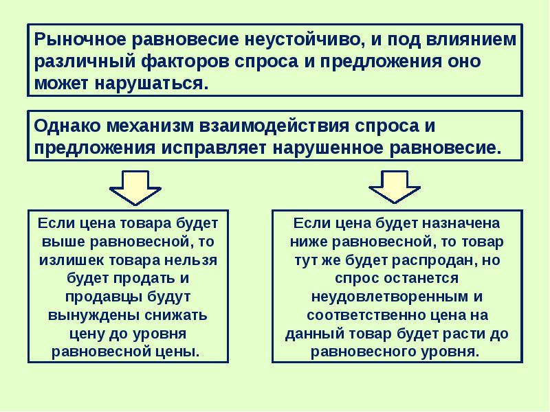 Составьте план текста рынок это механизм взаимодействия