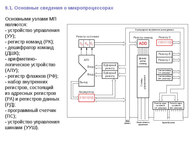 Структурная схема микропроцессорной системы