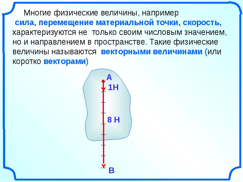 Понятие вектора презентация савченко