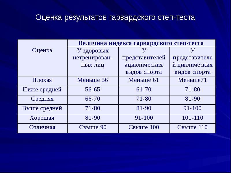 Показатели результата