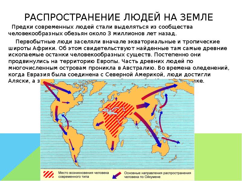 План как люди заселяли землю